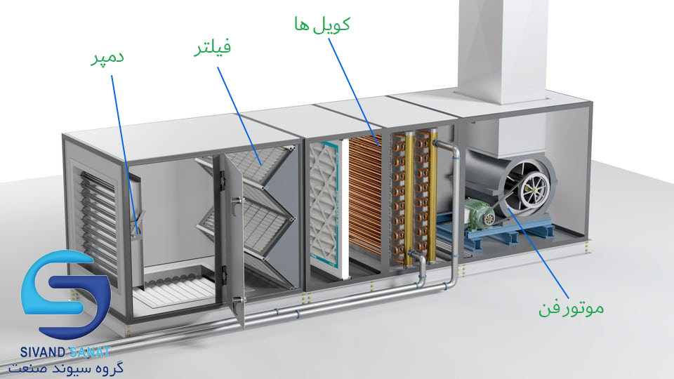 اجزای هواساز